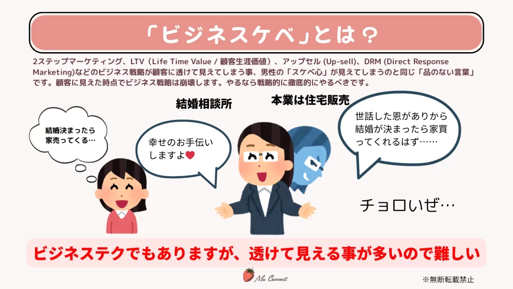 フロントエンド（集客商品）からバックエンド（収益商品）への顧客遷移を表すマーケティングフローの図解