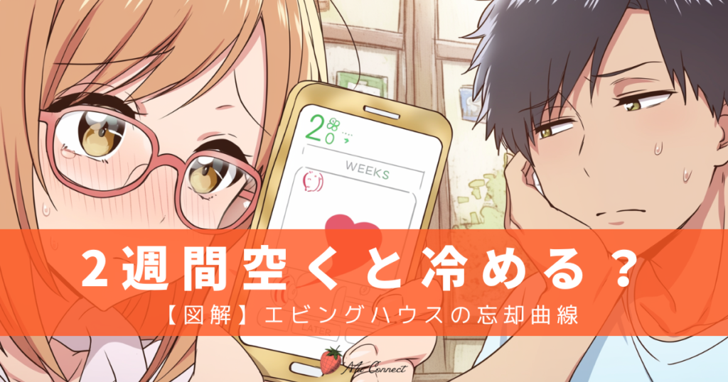 婚活で2週間会えない時の不安を描いたアニメ風のイラスト。「2週間空くと冷める？【図解】エビングハウスの忘却曲線」という文字が中央に入り、スマホを見ながら悩むメガネの女性と困り顔の男性が描かれている。
